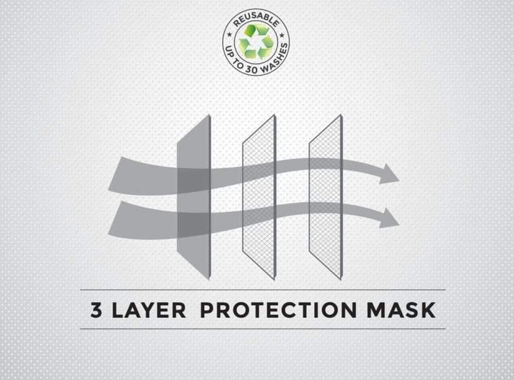 ONN 3 Layer Protection Mask (Pack of 3) - GottaGo.in